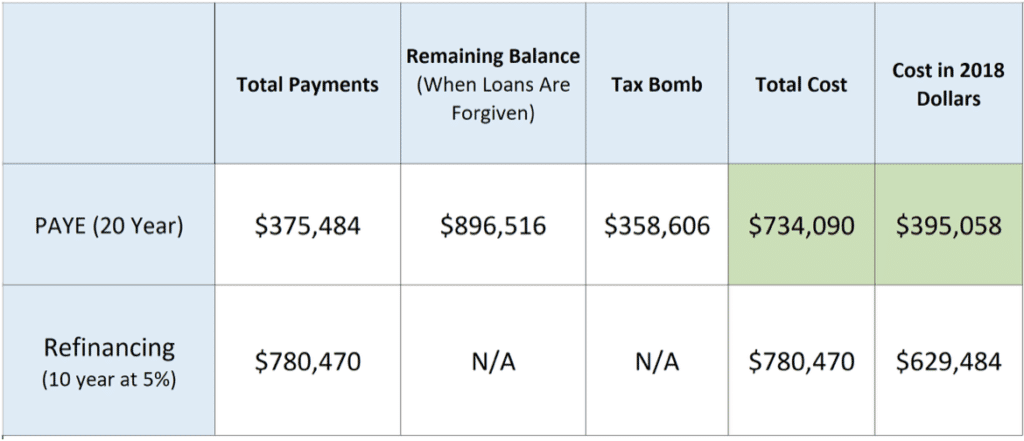 student loan success travis hornsby