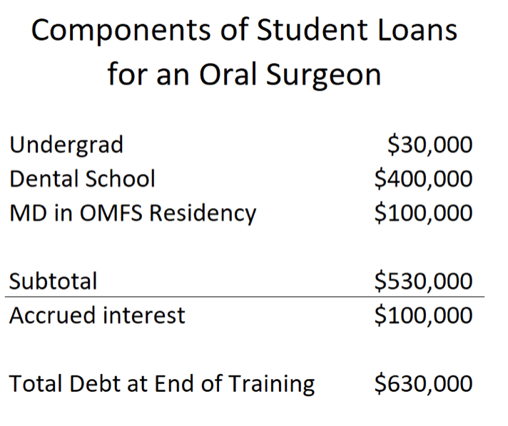 OMFS student loan repayment strategies travis hornsby