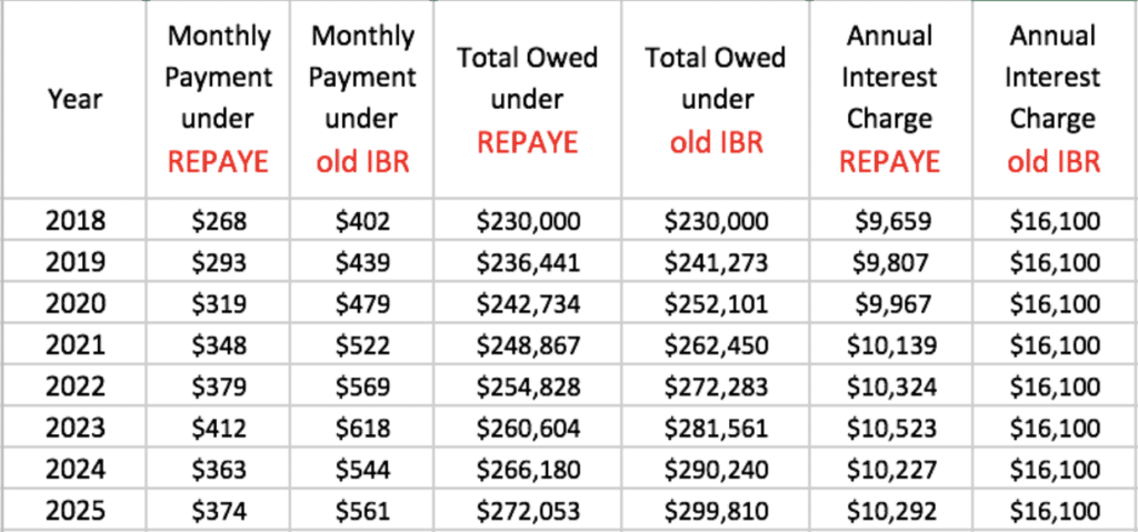 • student loan debt rob bertman