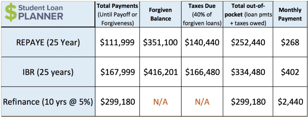 • student loan debt for acupuncturists rob bertman