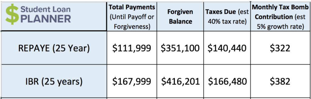 acupuncture college loan debt student loan planner