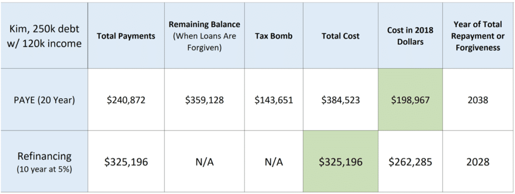 student loan forgiveness options for pharmacy residents