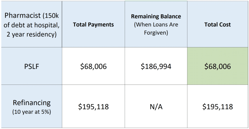 student loan repayment for pharmacists