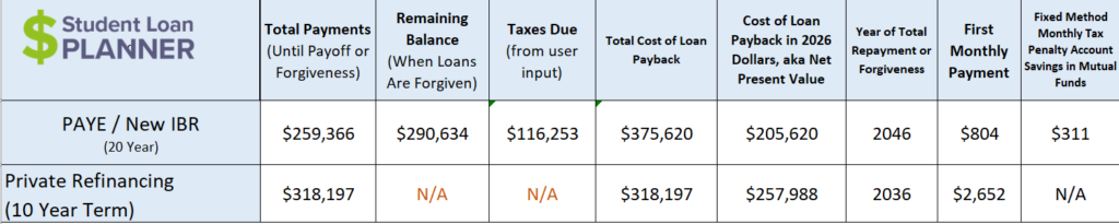 The Two Kinds of Pharmacist Loan Forgiveness