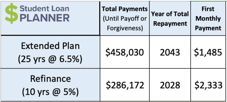 CRNA Salary: Is it Worth the Student Debt?CRNA Salary: Is it Worth the Student Debt?