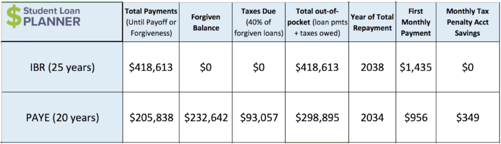 Occupational Therapists Struggle With 6-Figure Student Loan Debt