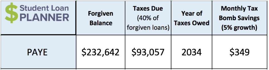 Occupational Therapists Struggle With 6-Figure Student Loan Debt