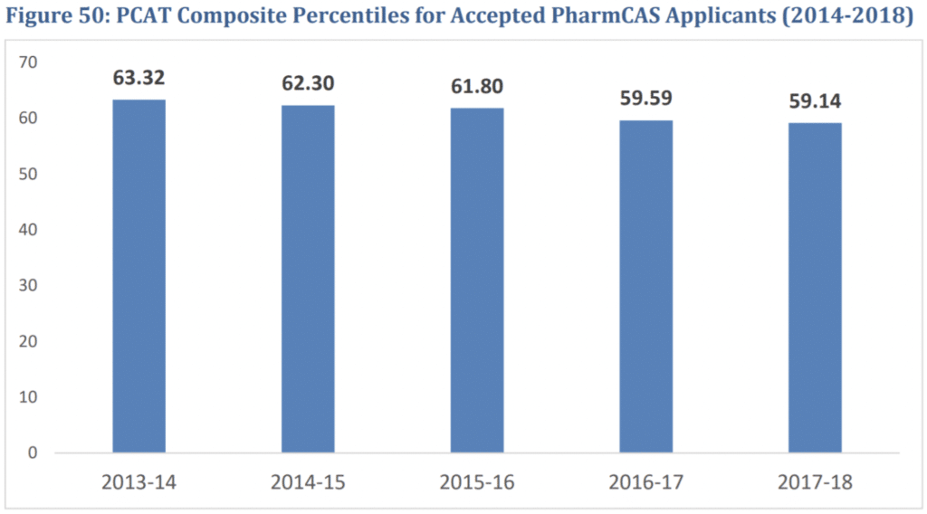 Getting into Pharmacy School is Now Dangerously Easy