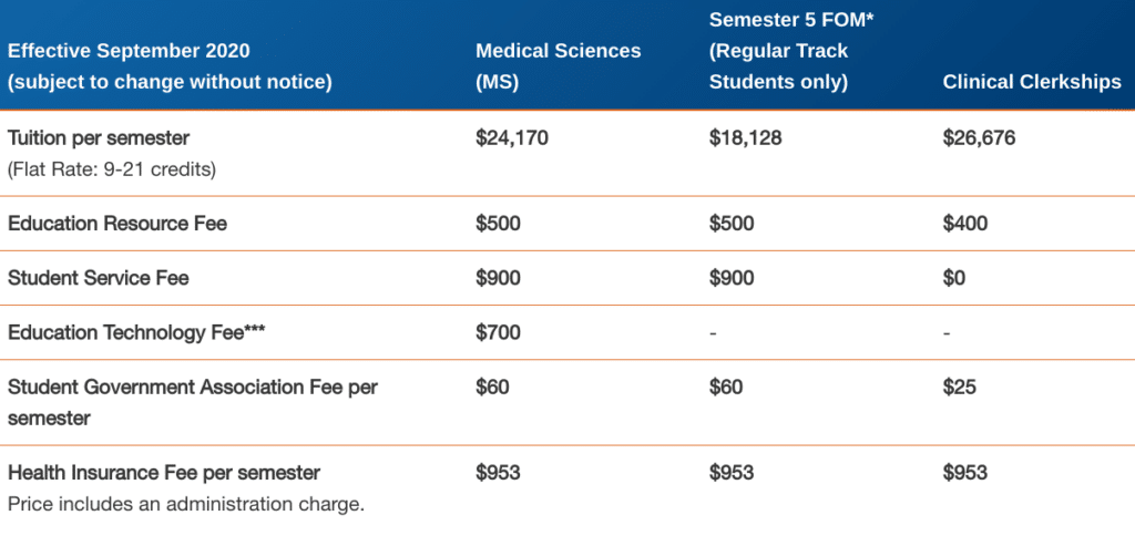 Ross school of veterinary medicine tuition