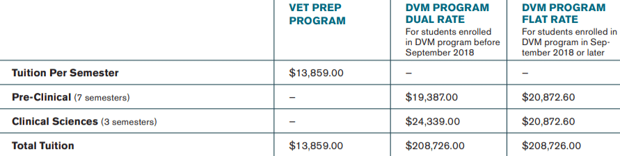 ross school of veterinary medicine tuition