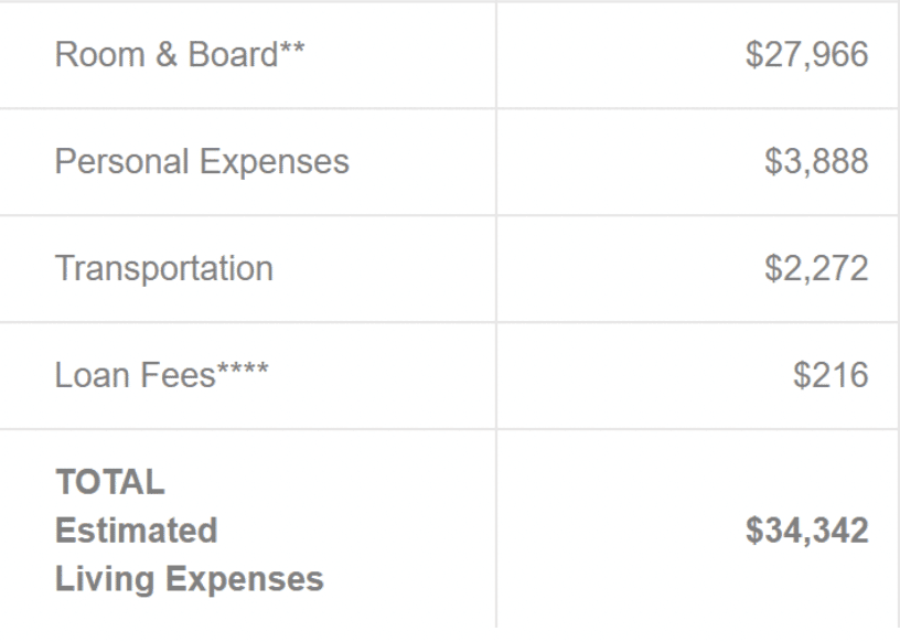 What is a Student Loan Origination Fee?