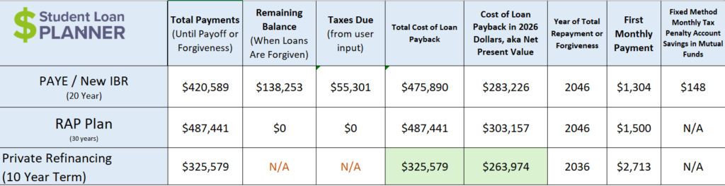 Podiatrist Student Loan Forgiveness and Repayment Guide
