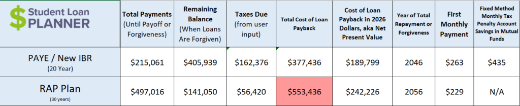 Podiatrist Student Loan Forgiveness and Repayment Guide