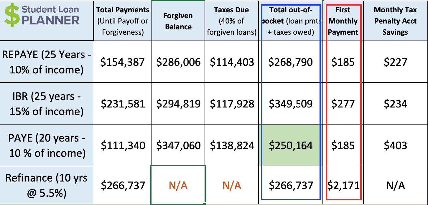 Can You Afford Student Loan Debt On A Chiropractor Salary Student Loan Planner