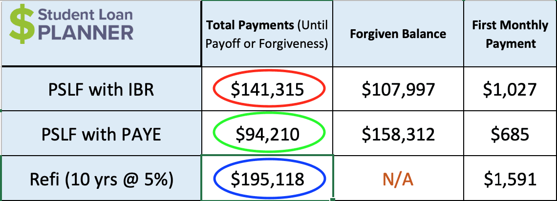 Is Becoming A Nurse Practitioner Worth It? | Student Loan Planner