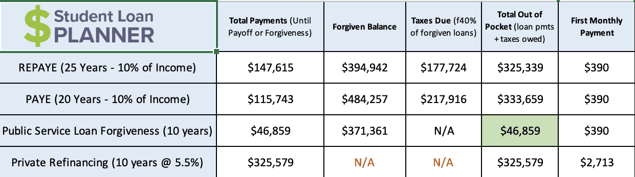 Physical Therapist Salary Oregon - sybaritedesign