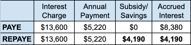 MBA student loan repayment, MBA debt