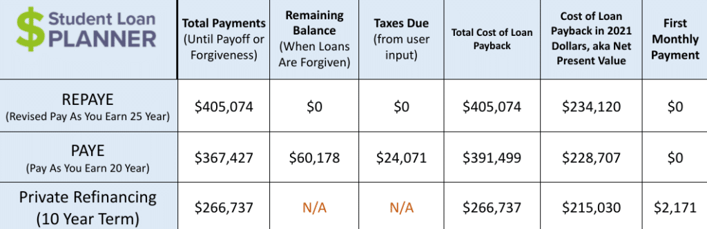 mba student loan repayment, mba debt
