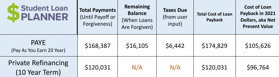 MBA debt payoff