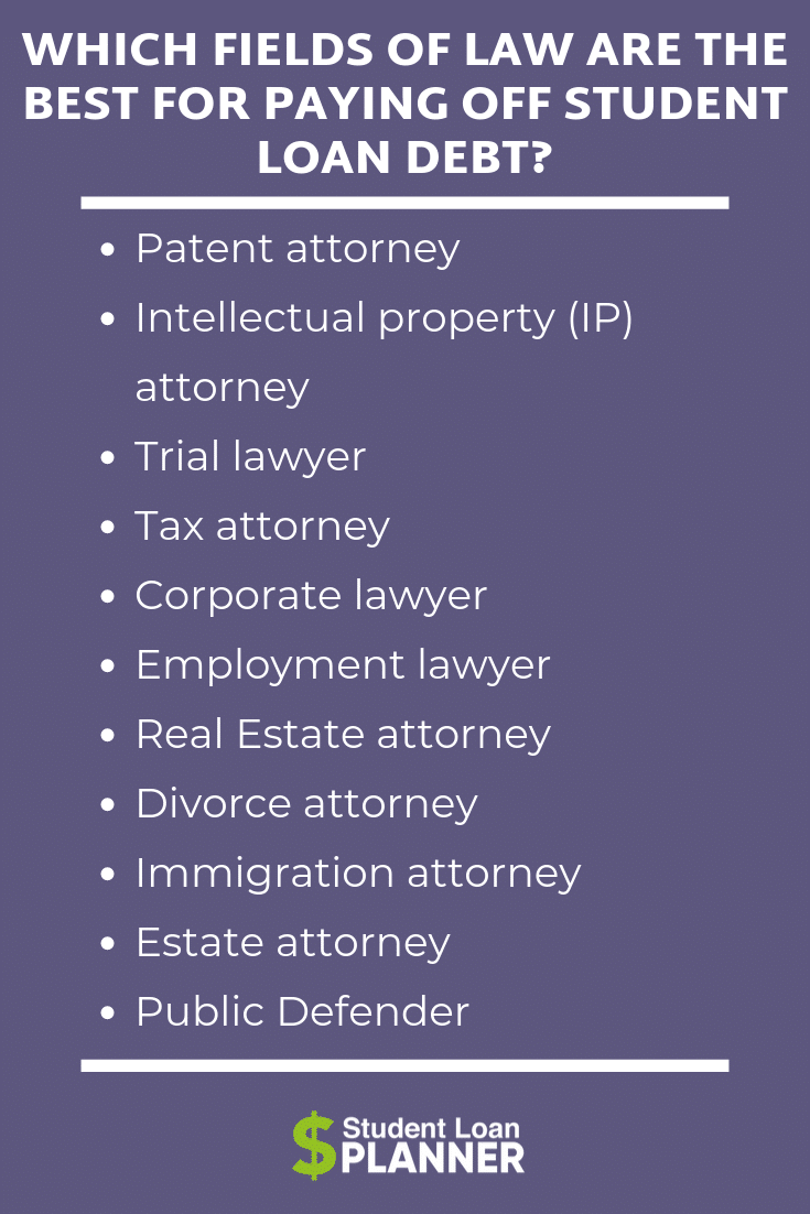 Highest Paid Lawyers Which Field of Law is Best? Student Loan Planner