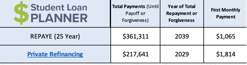 Mba Student Loan Refinance When Is It A Good Idea Student Loan Planner