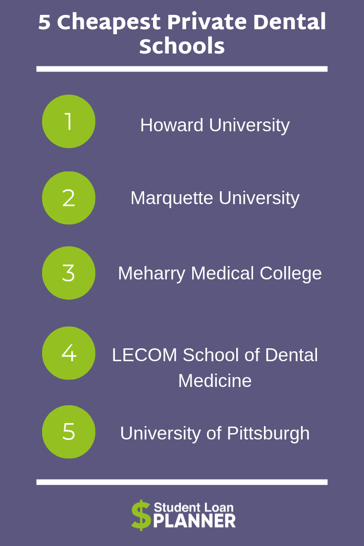 Top 10 Cheapest Dental Schools of 2023 Student Loan Planner