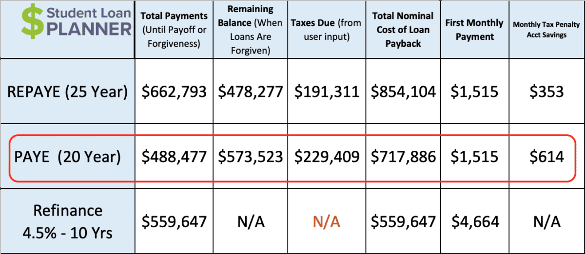 periodontist salary