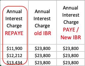 periodontist salary