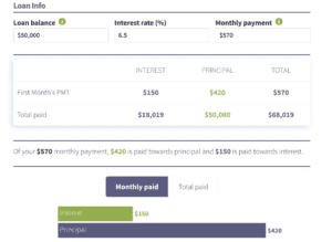 Student Loan Interest Calculator