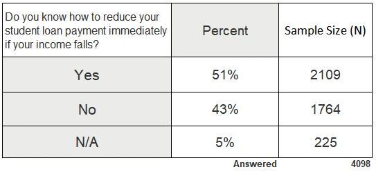 stimulus plan student loans