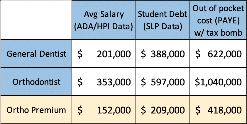 average salary for a dentist