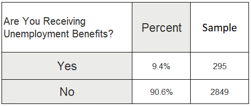 survey of unemployment benefits received