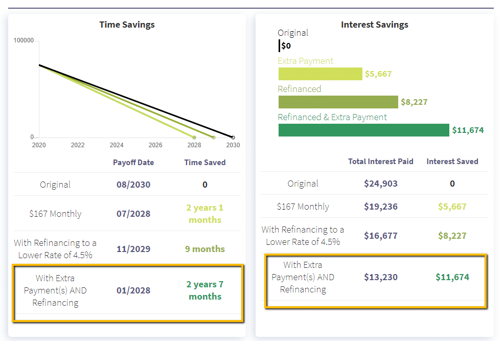 payoff calc sample results 3