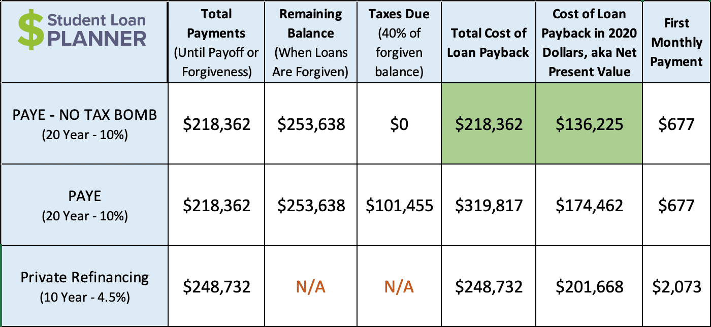 Should You Refinance Student Loans During The Biden Administration