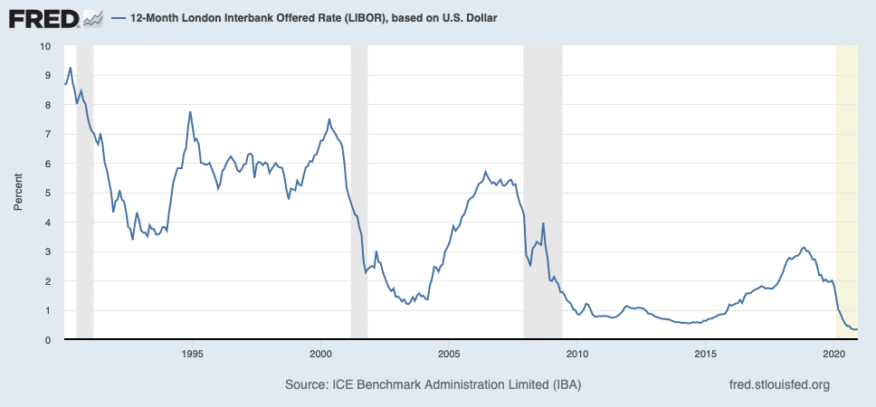 Refinancing Amid Low-Interest Student Loan Refinance Climate