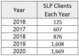 student loan planner reviews