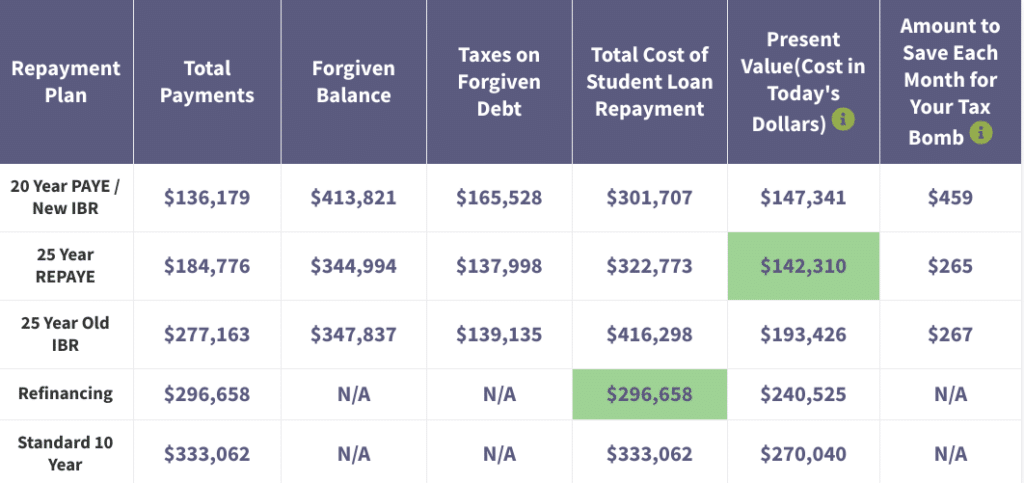 Physical Therapist Salary Worth The Debt - Student Loan Planner