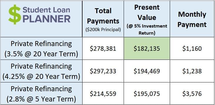 Biden student loan payment and interest freeze