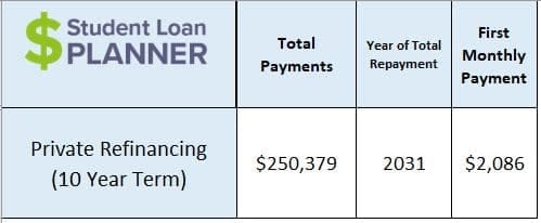 student loan refinance ladder 10 year