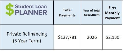 5 year variable student loan refinancing ladder