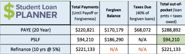 Physician Assistant Loan Repayment Options