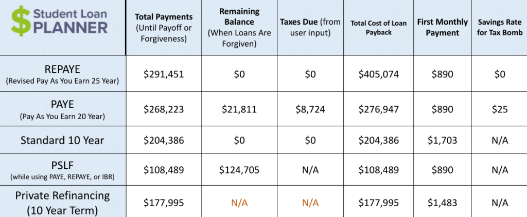 student loan refinancing for crna