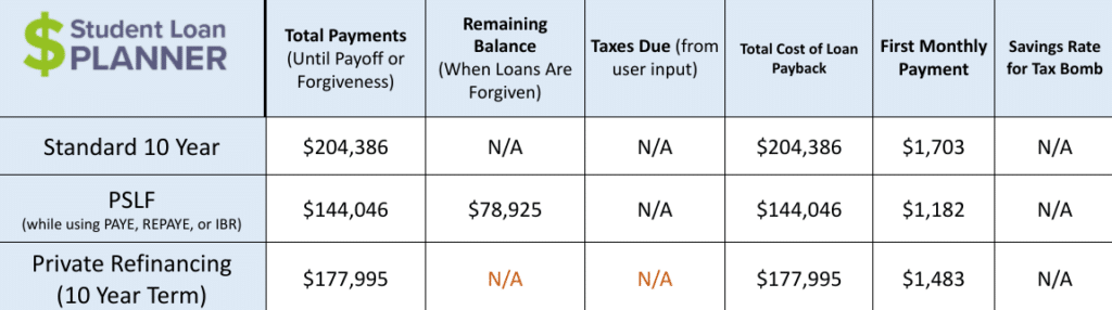 student loan refinancing for crna