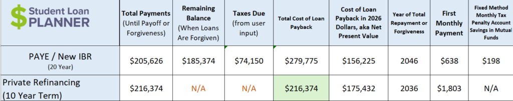 Physician Assistant Loan Repayment Options: How to Pay off PA School Debt