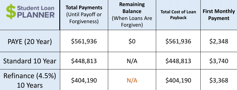 how to pay off medical school debt