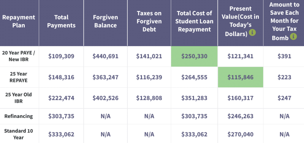 chiropractic student loans