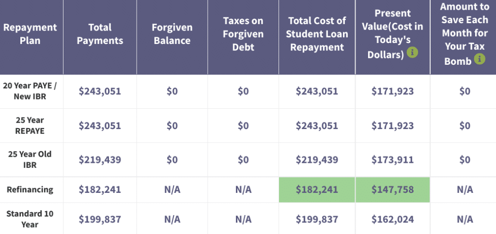 MBA student loan refinance