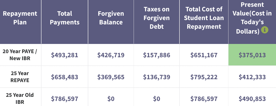 locum tenens student loans