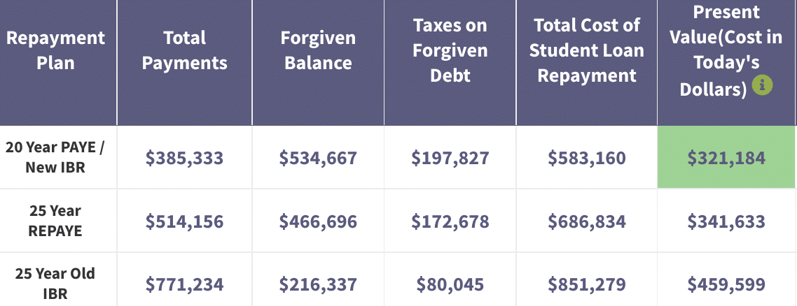 locum tenens student loans