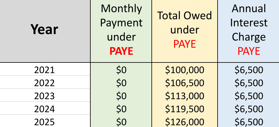 how does student loan interest work